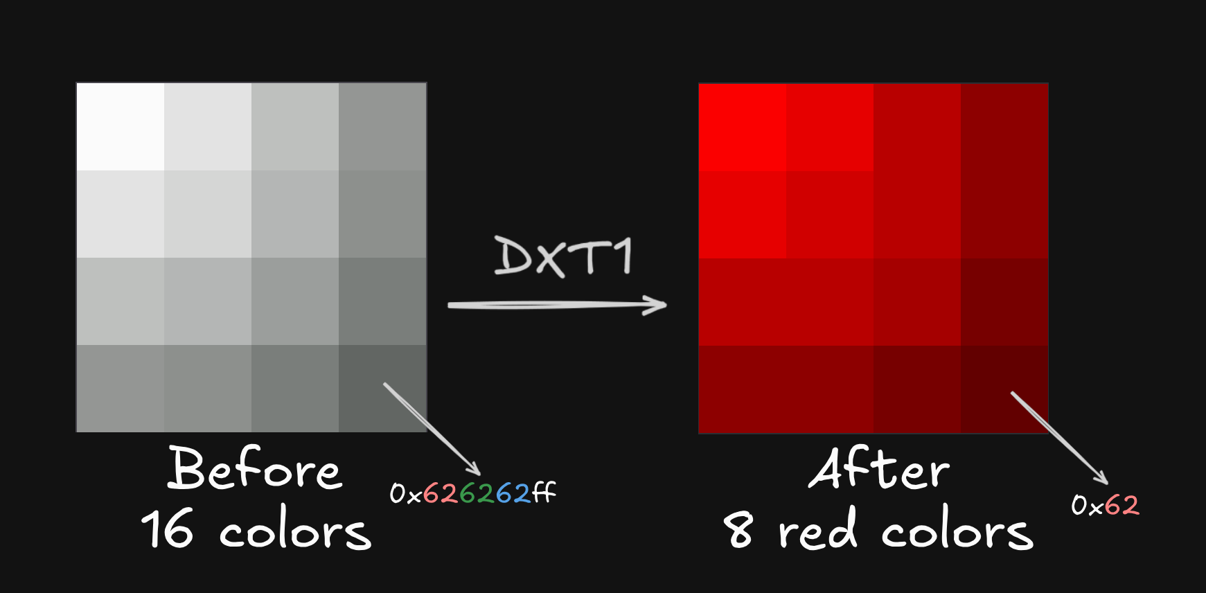 Gradient before and after BC4 compression